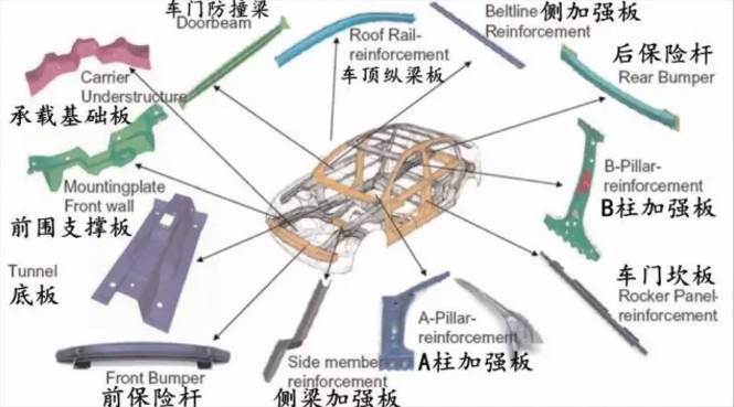 世界超高强度钢板热压成形研究与进展(图4)