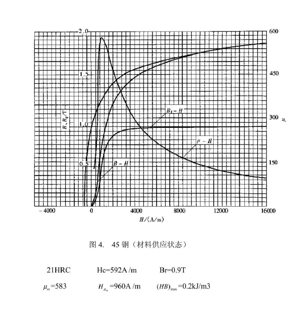 45#钢磁化曲线.png