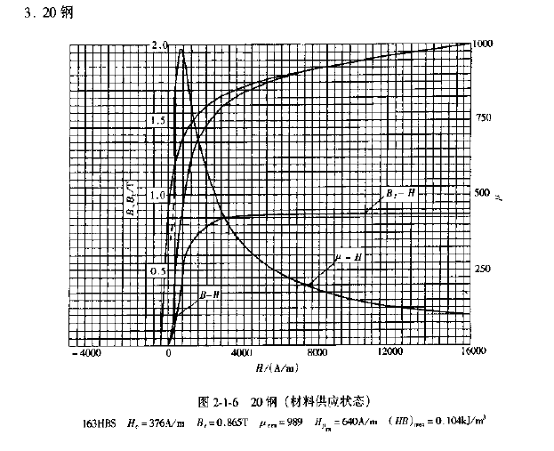 20#钢磁化曲线.png