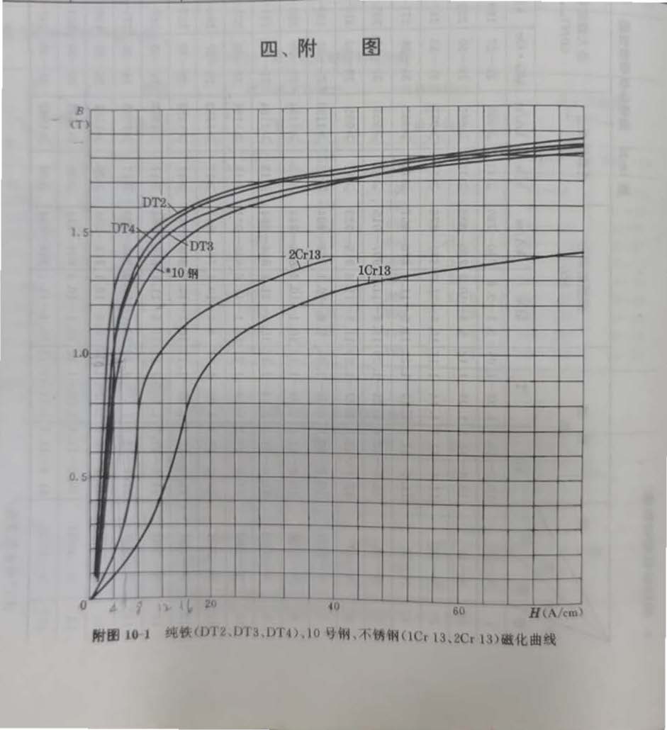 钢材磁特性曲线.jpg