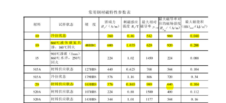 10#~20-钢磁化参数.png