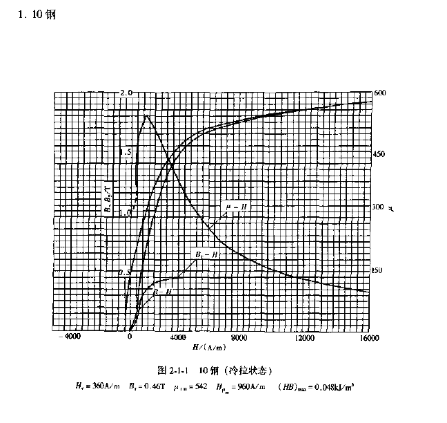 10#钢磁化曲线.png