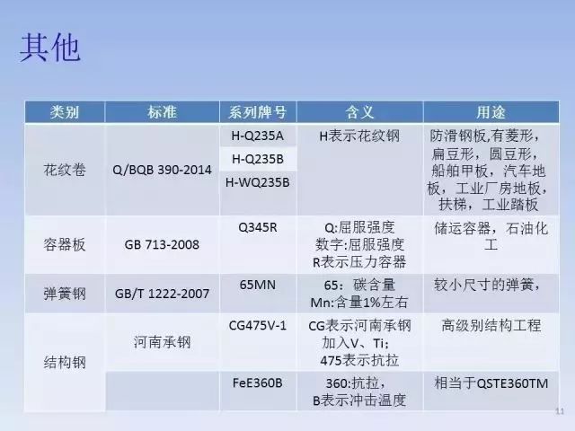 中国各类钢管钢铁牌号中字母的含义(图4)