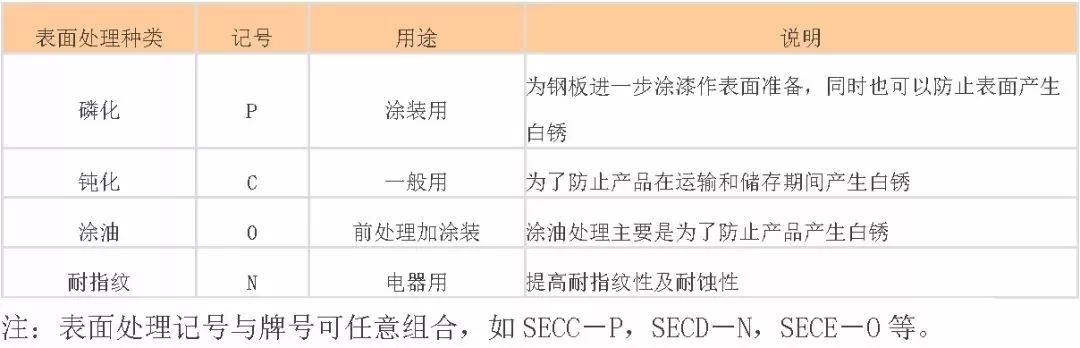 中国各类钢管钢铁牌号中字母的含义(图9)