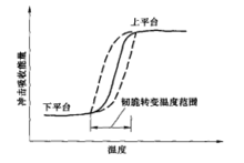 钢管等金属钢材的冷脆现像