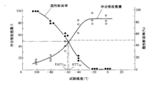 测定金属韧脆转变温度几种方法