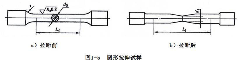 精密钢管金属材料的性能