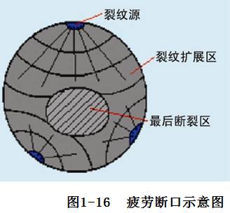 金属材料的性能【技术分享精华版】