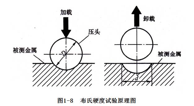 金属材料的性能【技术分享精华版】