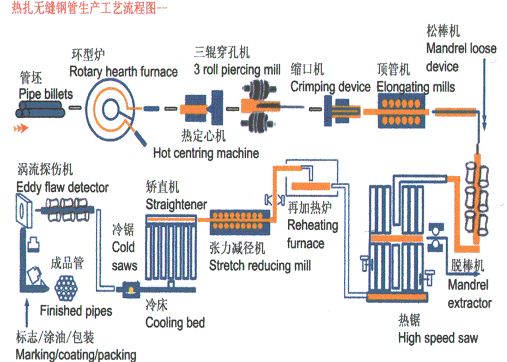 纯氧顶吹转炉炼钢法