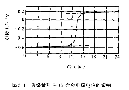 压力容器用不锈钢都有哪些特点(图1)