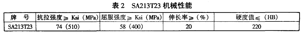 SA-213T23钢力学性能