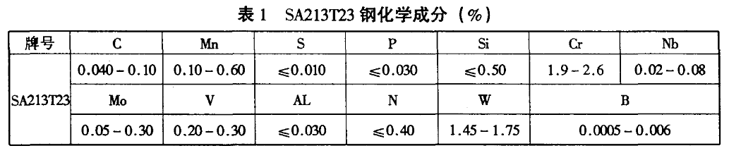 SA-213T23钢化学成分