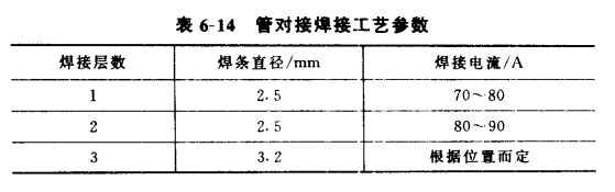 管对接焊接工艺参数