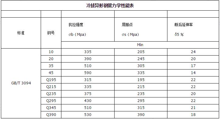 异型钢管冷拔异形钢管力学性能表.jpg