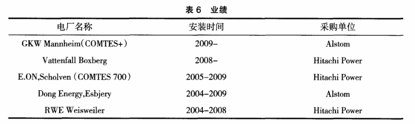 Sanicro 25欧洲电厂业绩表