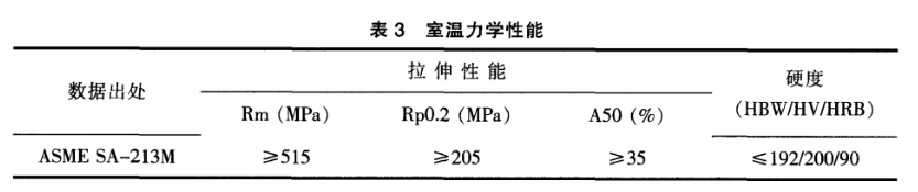 Sanicro 25钢室温拉伸性能和硬度值