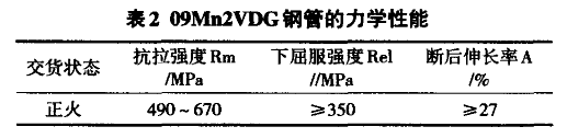 09Mn2VDG钢管的力学性能