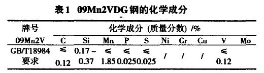 09Mn2VDG钢的化学成分