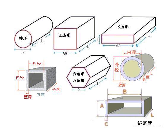 各种钢材理论重量计算公式(全面版)