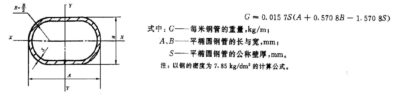 冷拔异型钢管重量计算公式(图4)