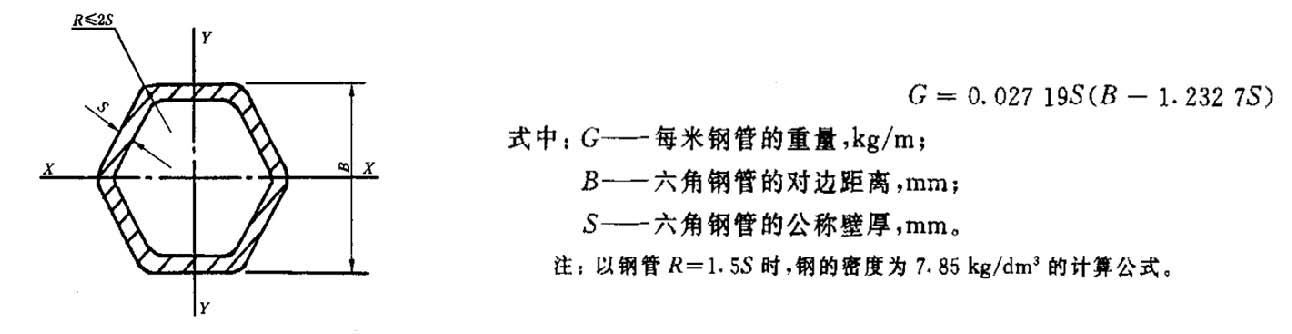 冷拔异型钢管重量计算公式(图5)