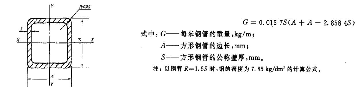 冷拔异型钢管重量计算公式(图1)