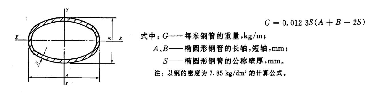 冷拔异型钢管重量计算公式(图3)