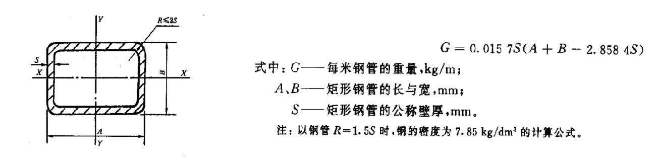 冷拔异型钢管重量计算公式(图2)