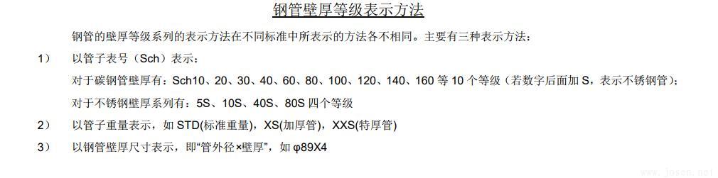 常用公称压力下管道壁厚选用表-3.jpg