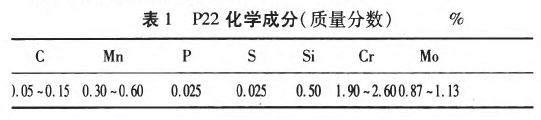 P22化学成分