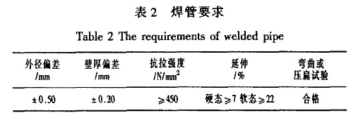 09CuPCrNiA焊管力学性能