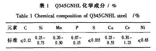 G345GNHL高耐候钢焊管化学成分