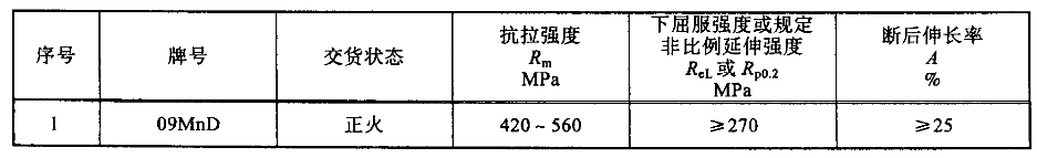 09MnD钢的力学性能