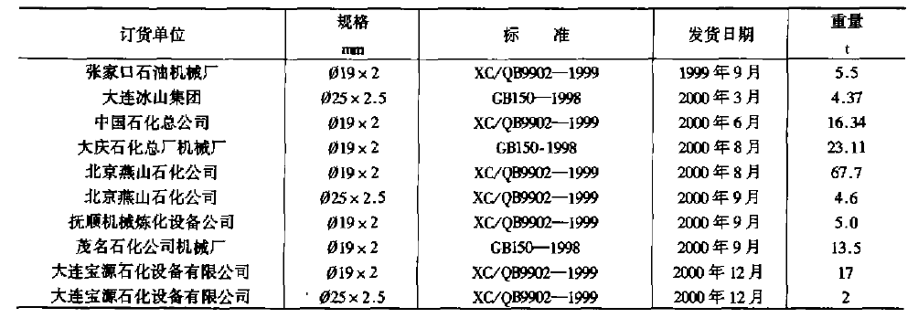 09MnD钢管的使用业绩