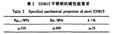 S30815不锈钢机械性能