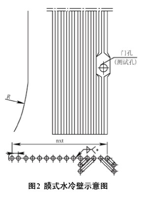 膜式水冷壁示意图