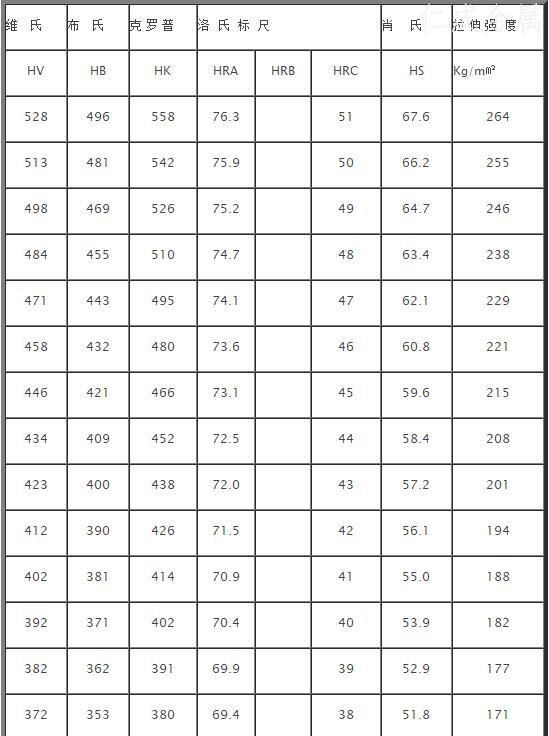 硬度与抗拉强度对照表-1.jpg