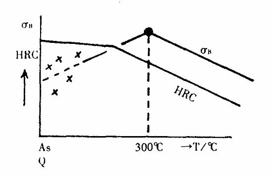 精密钢管的硬度与抗拉强度的对应关系(图1)