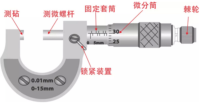 钢管内外径千分尺使用简介