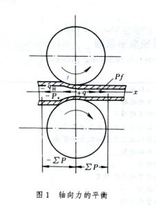 热轧钢管张力减径变形原理(图3)