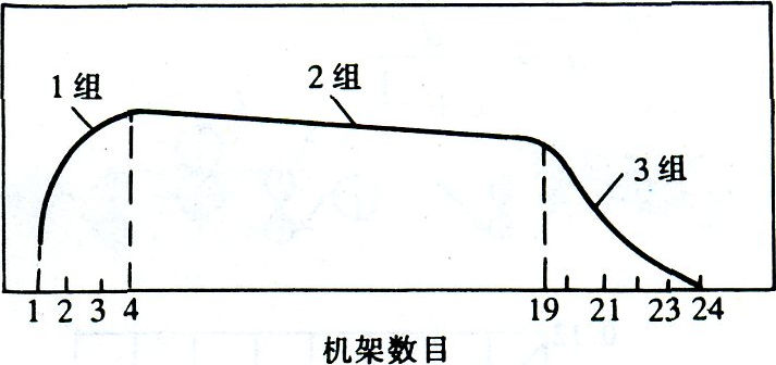 热轧钢管张力减径变形原理(图20)