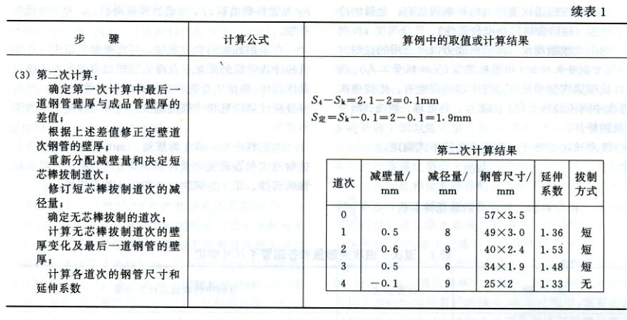 无缝钢管冷拔冷轧道次计算(图5)