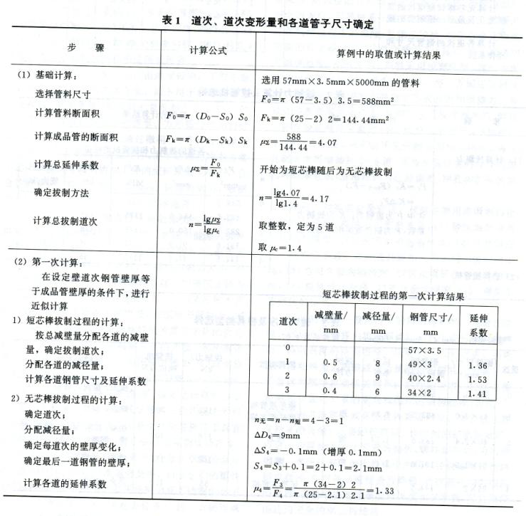 无缝钢管冷拔冷轧道次计算(图4)