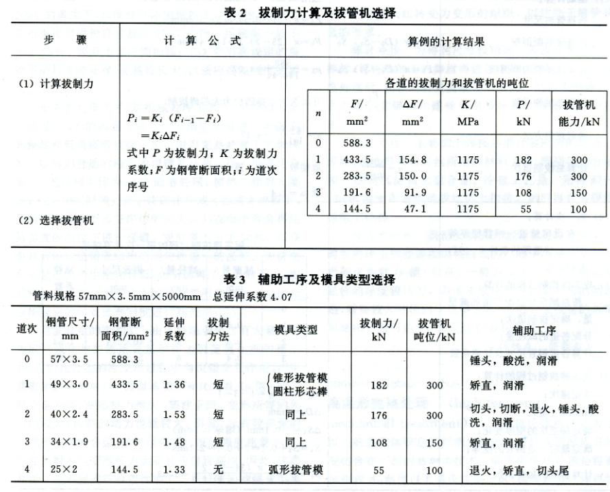 无缝钢管冷拔冷轧道次计算(图6)