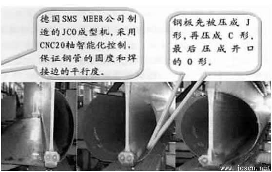 JCOE直缝埋弧焊管成型工艺