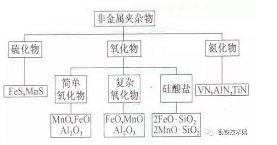 图1钢中非金属夹按照化学成分分类图.jpg