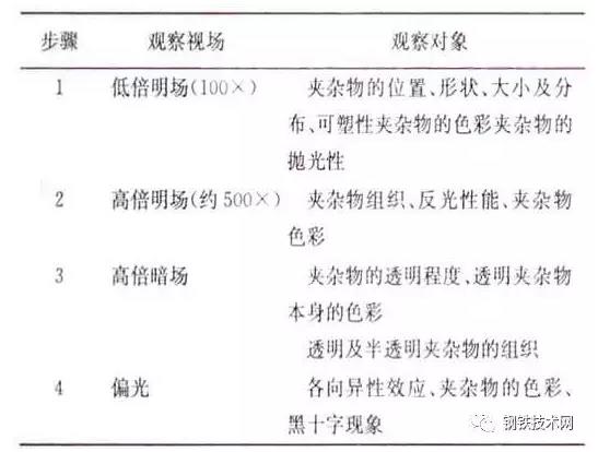 表2非金属夹杂物的金相法鉴定.jpg