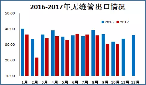 无缝管出口情况.jpg