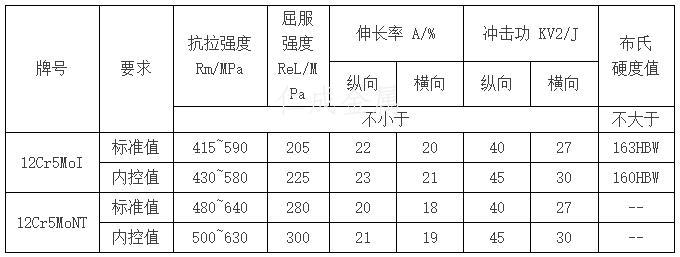 不同的热处理制度对钢管的室温力学性能要求